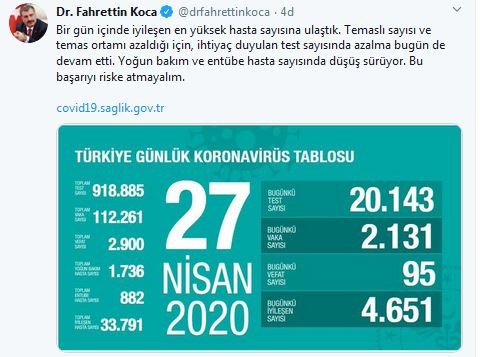 Türkiye'nin koronavirüs tablosu açıklandı!